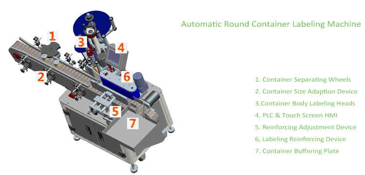 T縦型自動丸型容器ラベリングマシン
