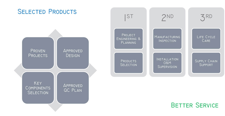 T縦型自動丸型容器ラベリングマシン